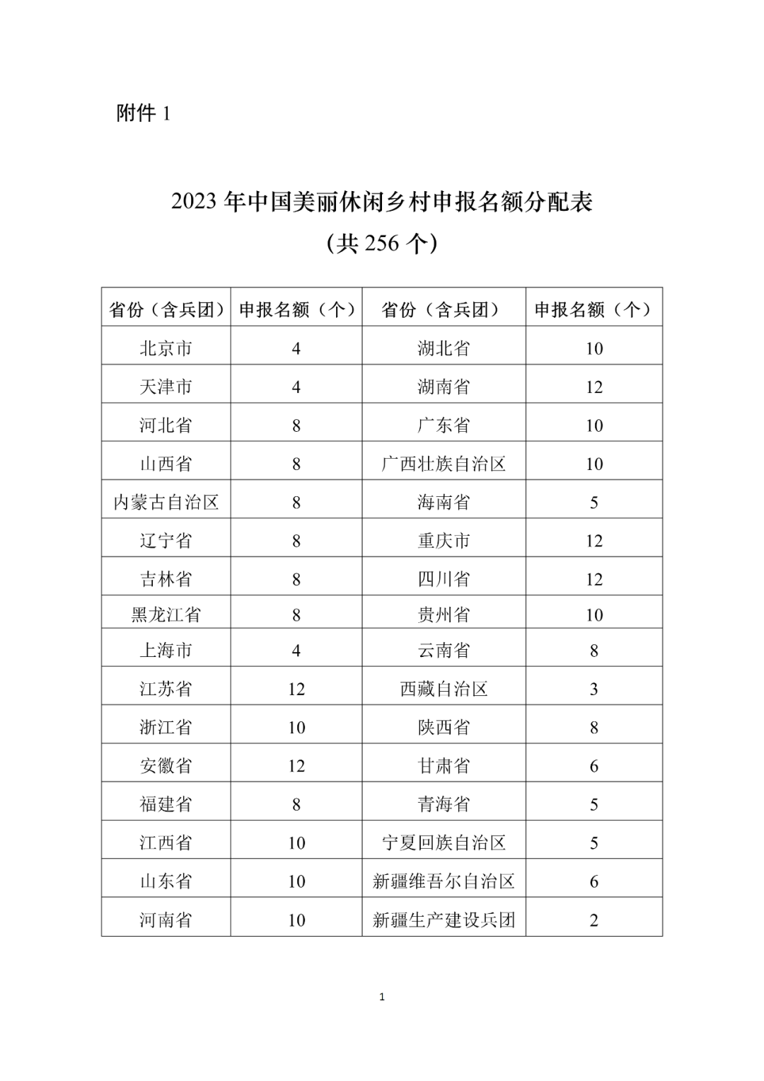 2023年中國美(měi)麗休閑鄉村(cūn)開始申報